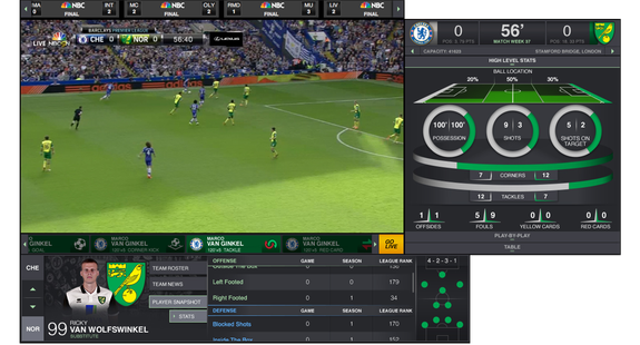 NBC Sports product system overview